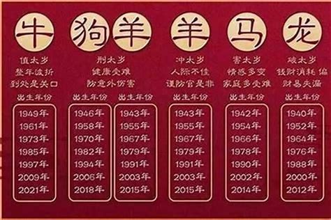 1983是什么年